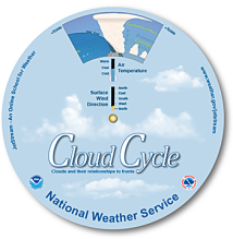 The Cloud Cycle wheel.