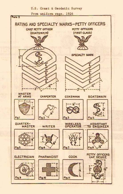 Excerpt from  the1926 U.S. Coast & Geodetic Survey uniform regulations showing the rating and specialty marks for Chief Petty Officers and Petty Officers.