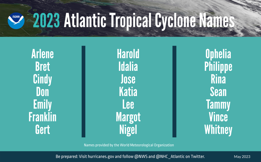 A summary graphic showing an alphabetical list of the 2023 Atlantic tropical cyclone names as selected by the World Meteorological Organization. The official start of the Atlantic hurricane season is June 1 and runs through November 30. 