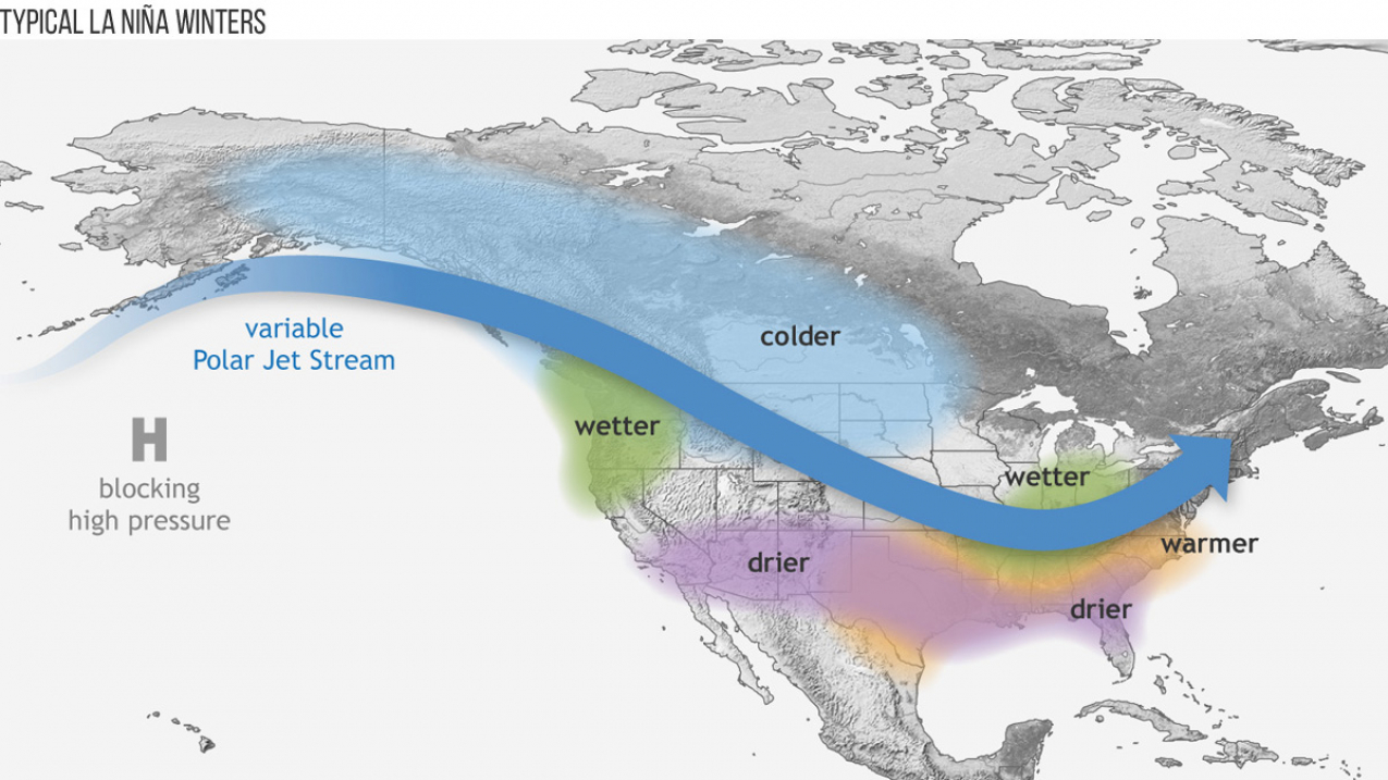 Graphic showing a typical La Nina Winter pattern 