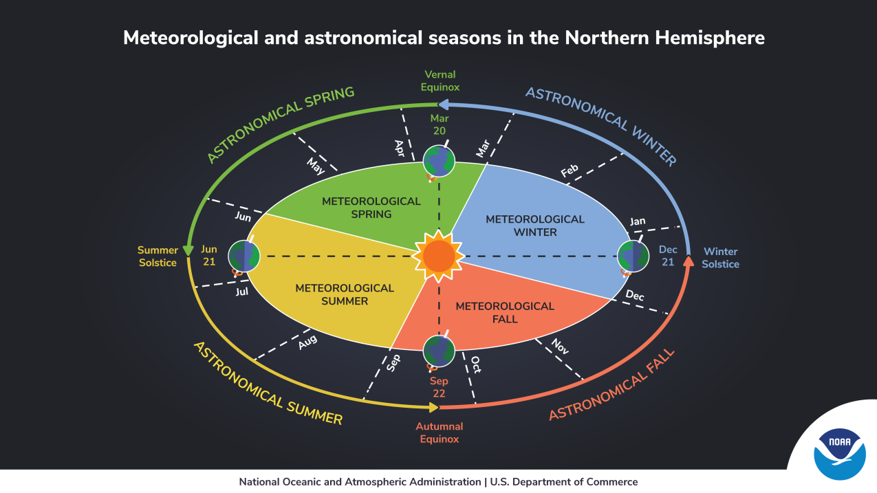 Travieso Abreviatura Surichinmoi Changing seasons | National Oceanic and Atmospheric Administration