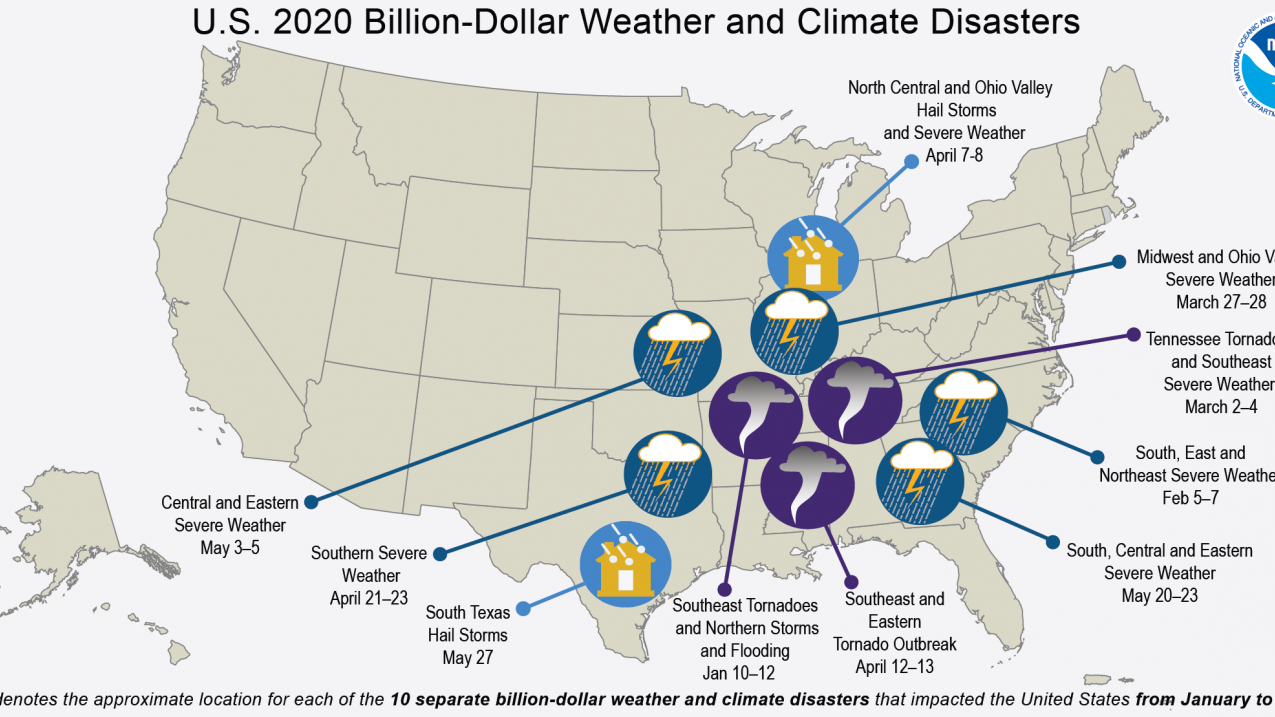 A map of the United States plotted with 10 billion-dollar weather and climate disasters that occurred from January through June, 30, 2020. The events were largely related to severe weather. Download this map image and read the summary at www.ncei.noaa.gov/billions.