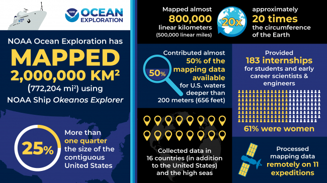 Image showing statistics about NOAA Ship Okeanos Explorer