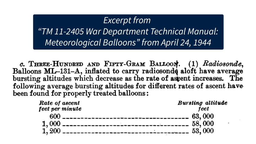 This excerpt from  April 24, 1944 “TM 11-2405 War Department Technical Manual: Meteorological Balloons” reads  “THREE-HUNDRED AND FIFTY-GRAM BALLOON. (1) Radiosonde, Balloons ML-131-A, inflated to carry radiosonde aloft have average bursting altitudes which decrease as the rate of ascent increases.”