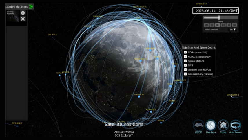 SOS Explorer displays Satellite Positions, a near-real-time forecast dataset. Different types of Satellite and Space Debris are loaded but can be unloaded in a checkbox that appears on the screen.