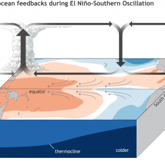 El Niño and La Niña | National Oceanic and Atmospheric Administration