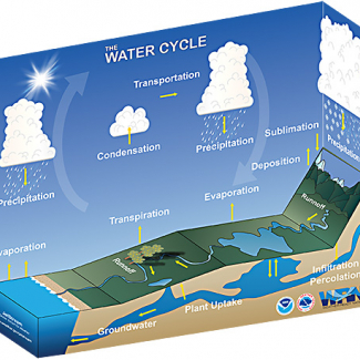 A rendering of what the water cycle paper craft from weather.gov/jetstream will look like once completed. 