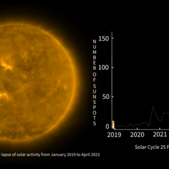 Screenshot of NOAA’s GOES satellite time-lapse of Solar Cycle 25 from December 2019 through April 2023 alongside the progression of the number of sunspots.